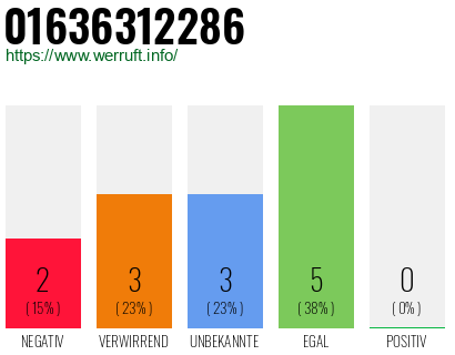 Rufnummer 01636312286 Telefonnummer 01636312286
