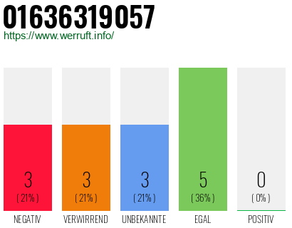 Rufnummer 01636319057 Telefonnummer 01636319057