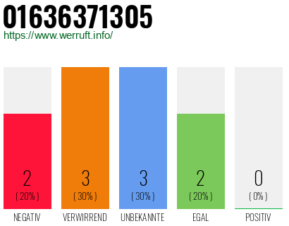 Rufnummer 01636371305 Telefonnummer 01636371305