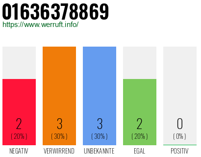 Rufnummer 01636378869 Telefonnummer 01636378869