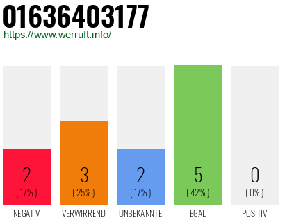 Rufnummer 01636403177 Telefonnummer 01636403177