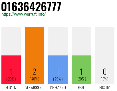 Telefonnummer 01636426777