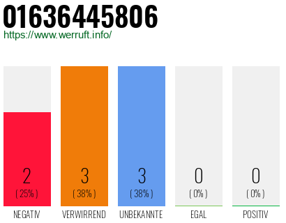 Rufnummer 01636445806 Telefonnummer 01636445806