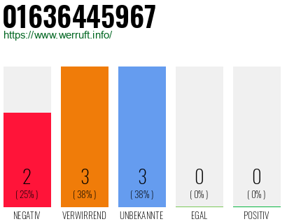 Rufnummer 01636445967 Telefonnummer 01636445967