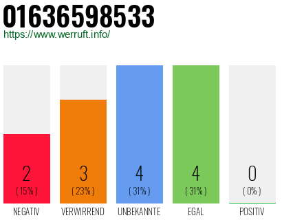 Rufnummer 01636598533 Telefonnummer 01636598533