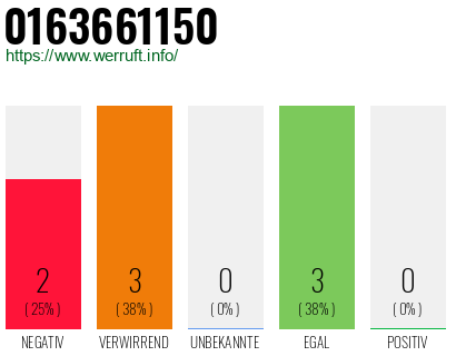 Rufnummer 0163661150 Telefonnummer 0163661150