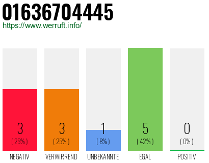 Rufnummer 01636704445 Telefonnummer 01636704445