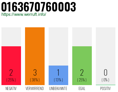 Rufnummer 0163670760003 Telefonnummer 0163670760003