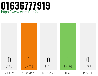 Telefonnummer 01636777919