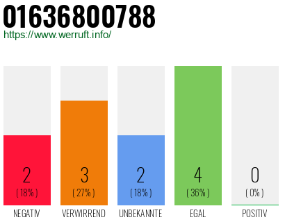 Rufnummer 01636800788 Telefonnummer 01636800788