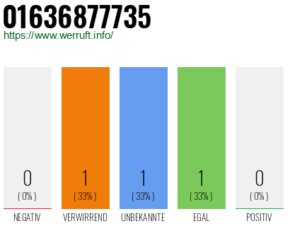 Telefonnummer 01636877735