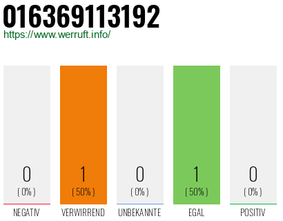 Telefonnummer 016369113192