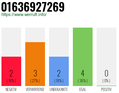 Rufnummer 01636927269 Telefonnummer 01636927269