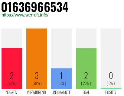 Rufnummer 01636966534 Telefonnummer 01636966534