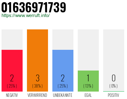 Rufnummer 01636971739 Telefonnummer 01636971739