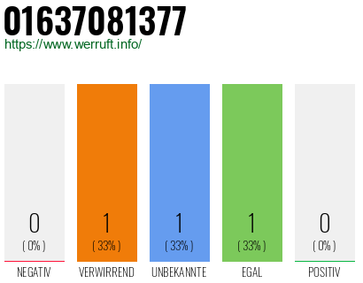 Telefonnummer 01637081377