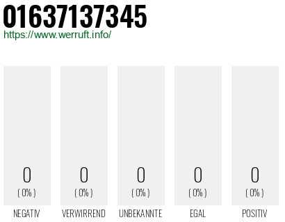 Telefonnummer 01637137345