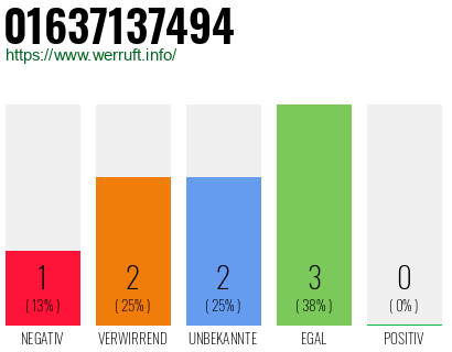 Telefonnummer 01637137494