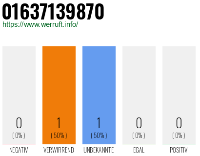 Telefonnummer 01637139870