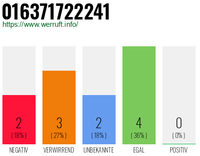 Rufnummer 016371722241 Telefonnummer 016371722241