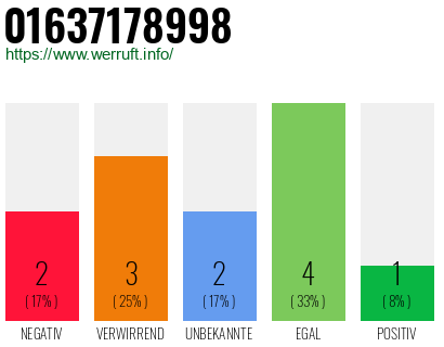 Rufnummer 01637178998 Telefonnummer 01637178998