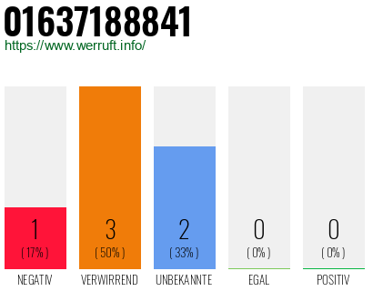 Telefonnummer 01637188841