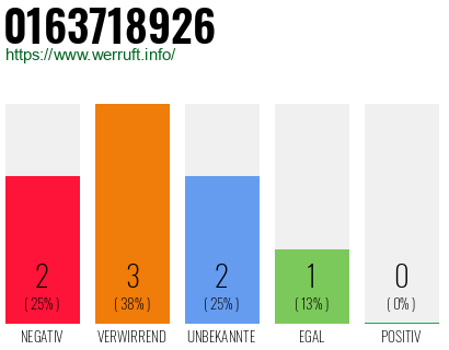 Rufnummer 0163718926 Telefonnummer 0163718926