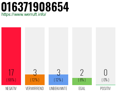 Rufnummer 016371908654 Telefonnummer 016371908654