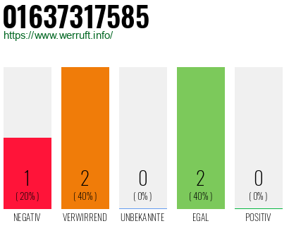 Telefonnummer 01637317585