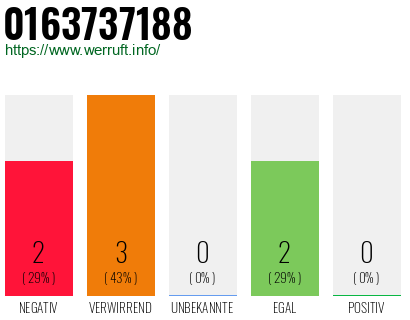 Rufnummer 0163737188 Telefonnummer 0163737188