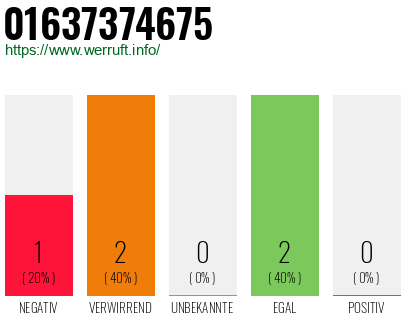 Telefonnummer 01637374675