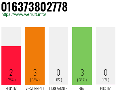 Rufnummer 016373802778 Telefonnummer 016373802778