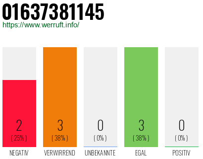 Rufnummer 01637381145 Telefonnummer 01637381145