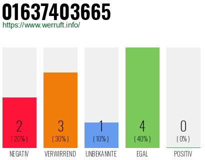 Telefonnummer 01637403665