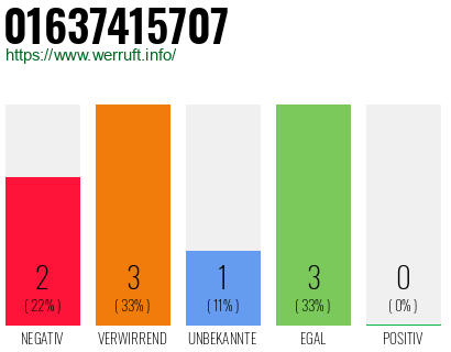 Rufnummer 01637415707 Telefonnummer 01637415707
