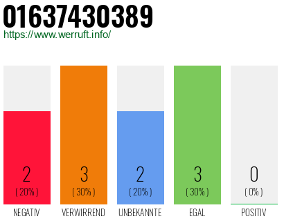 Rufnummer 01637430389 Telefonnummer 01637430389