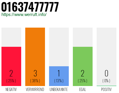 Rufnummer 01637477777 Telefonnummer 01637477777