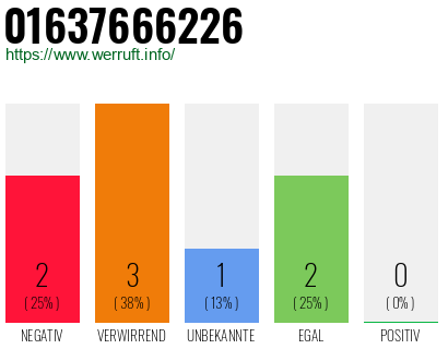 Rufnummer 01637666226 Telefonnummer 01637666226