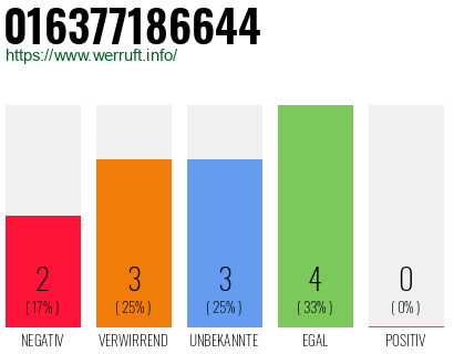 Rufnummer 016377186644 Telefonnummer 016377186644