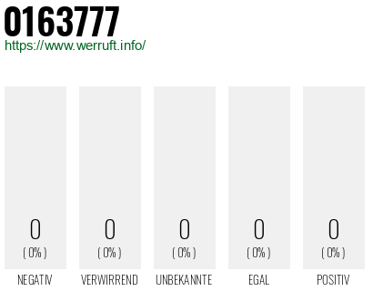 Rufnummer 0163777 Telefonnummer 0163777