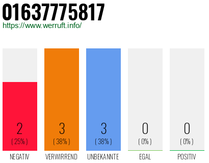 Rufnummer 01637775817 Telefonnummer 01637775817