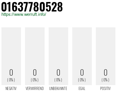 Telefonnummer 01637780528
