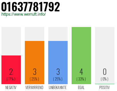Rufnummer 01637781792 Telefonnummer 01637781792