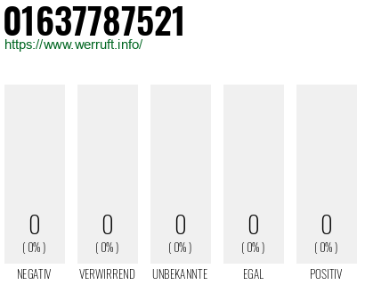 Telefonnummer 01637787521