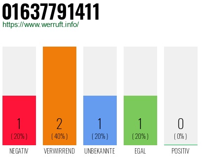 Telefonnummer 01637791411