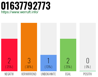 Telefonnummer 01637792773
