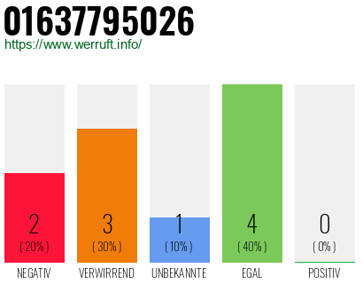 Rufnummer 01637795026 Telefonnummer 01637795026