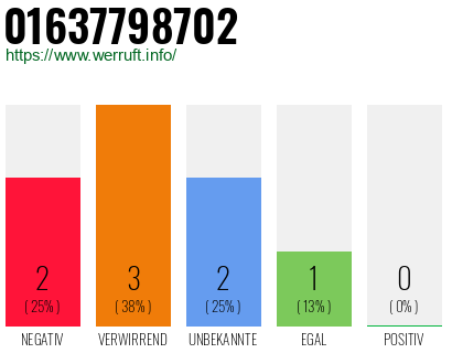 Rufnummer 01637798702 Telefonnummer 01637798702