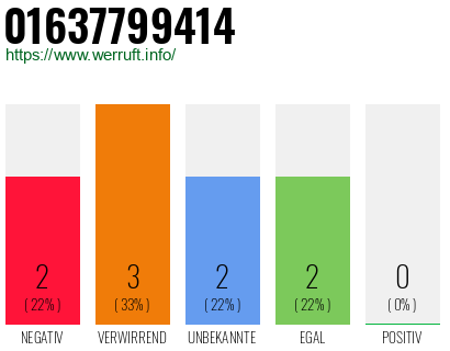 Rufnummer 01637799414 Telefonnummer 01637799414
