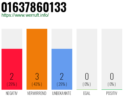 Rufnummer 01637860133 Telefonnummer 01637860133